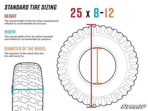 Lawnmower Tire Size Chart