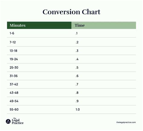 Lawyer Billing Chart