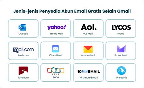 Layanan Email Lain Selain Gmail