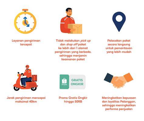 Layanan Pengiriman dan Takeaway