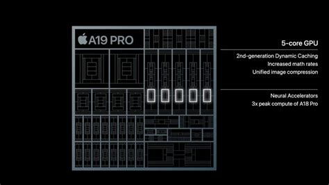 Layar dan Performa Chipset A19 Pro