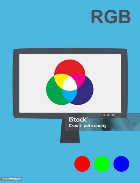 Layar monitor RGB