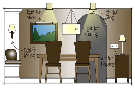 Layering Lighting