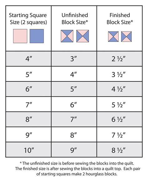 Layout Quilt Block Size Chart
