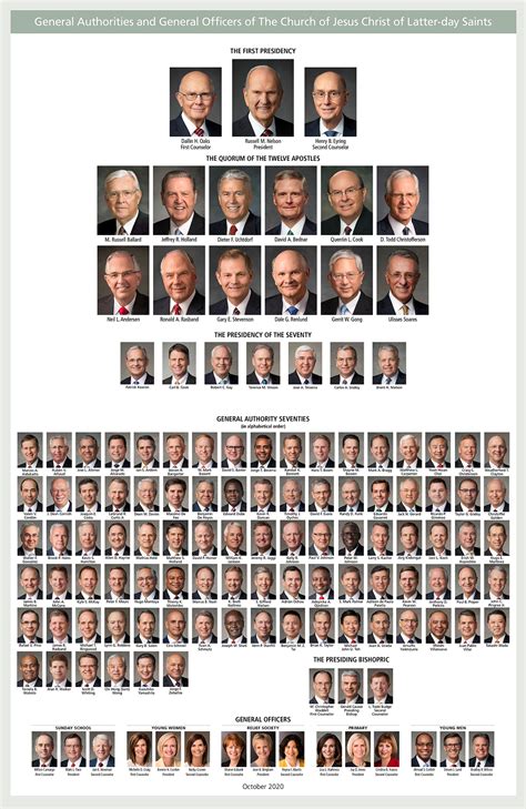 Lds Organization Chart