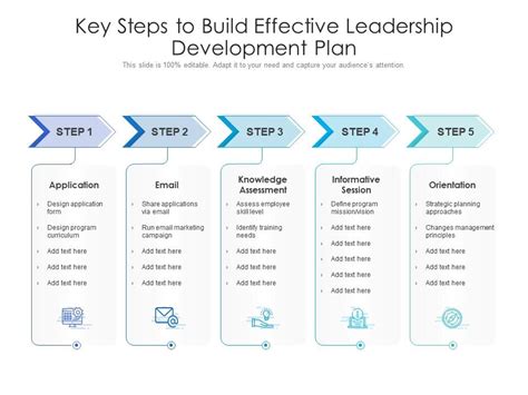 Leadership Growth Plan Template