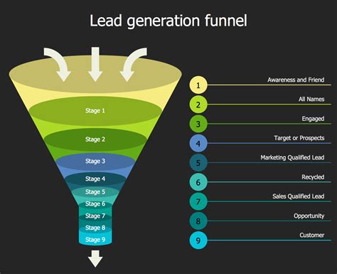 Leads