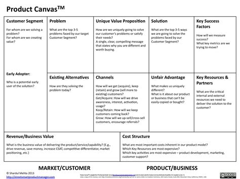Lean Business Case Template