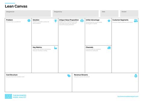 Lean Canvas Business Model Template