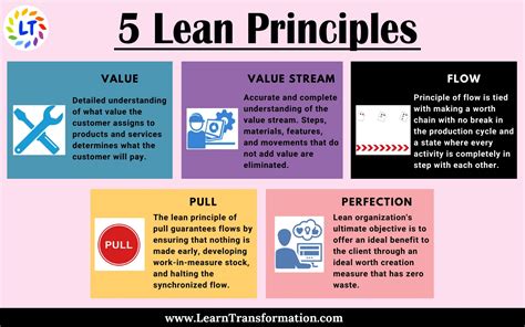 Lean Management Principles