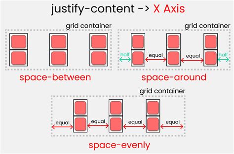 Learn CSS Grid & Flexbox by Building Real Layouts