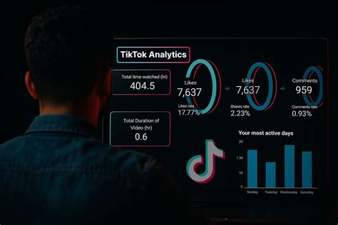 Learn TikTok Analytics: A Complete Tutorial for Creators