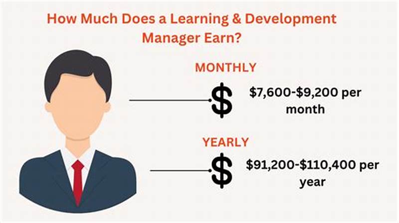 Learning   Development Manager Salary