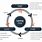 Learning Circle Model