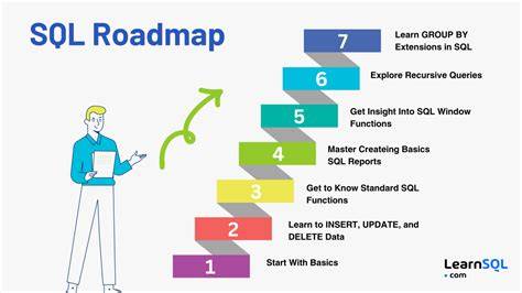 Learning SQL Process