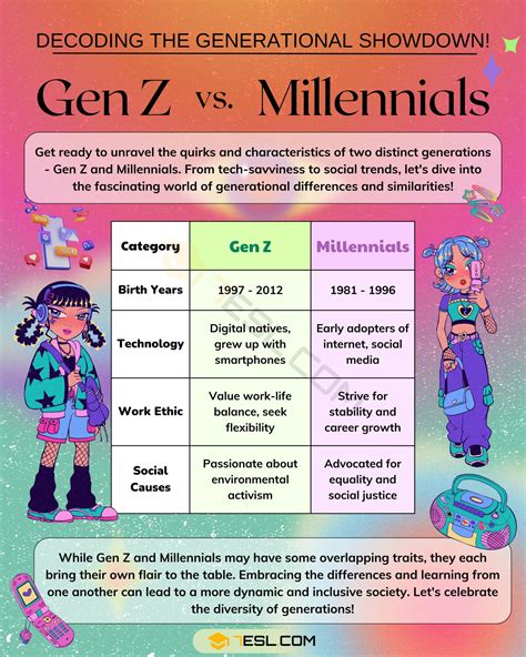 Learning Styles Gen Z vs Millennial