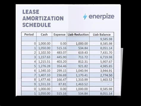 Lease Schedule Template