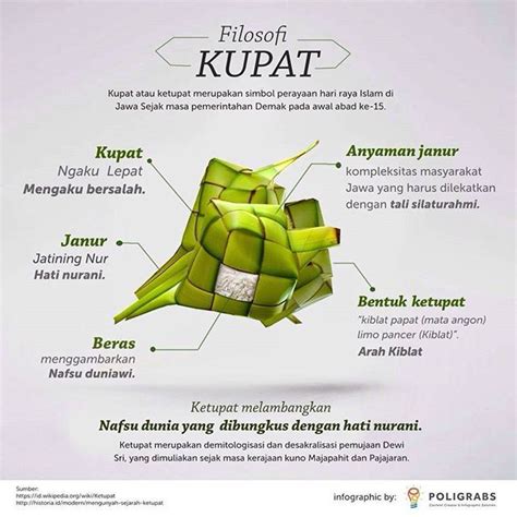 Lebaran Ketupat