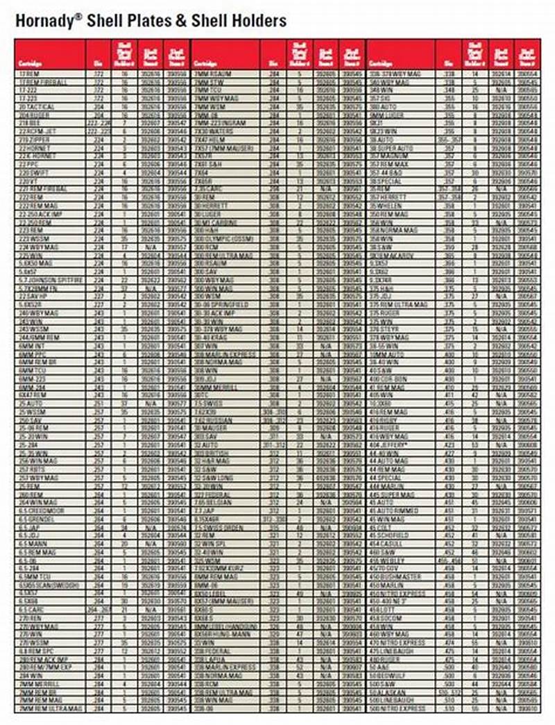 Lee Loadmaster Shell Plate Chart