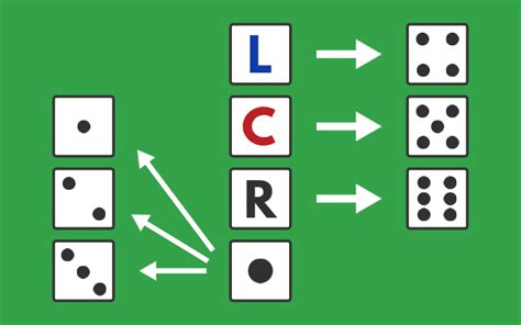 Left Right Center Dice Template