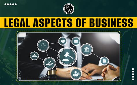 Aspek Hukum Perjanjian