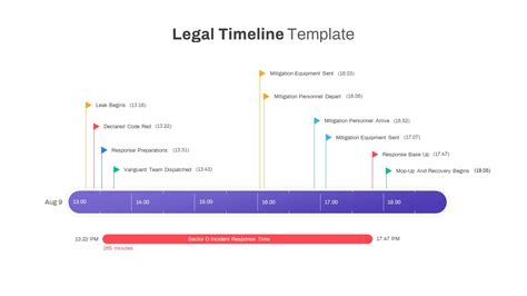 Legal Timeline Of Events Template