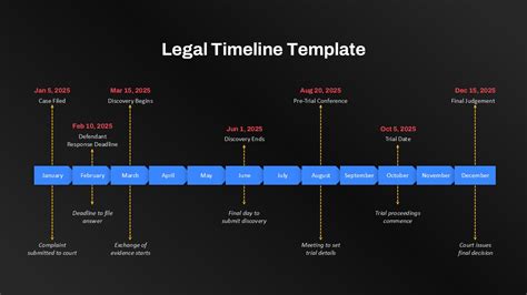 Legal Timeline Template