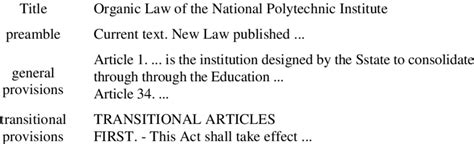 Legal document structure