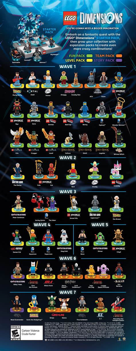 Lego Dimensions Printable Checklist Wave 6 7 8