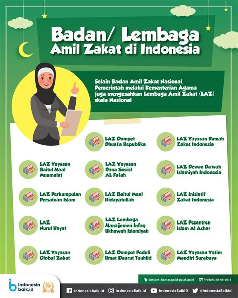 Lembaga Zakat di Indonesia