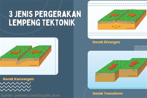 Lempeng Tektonik