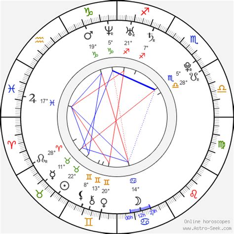 Lena Dunham Birth Chart