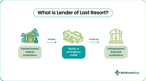 Lender of Last Resort