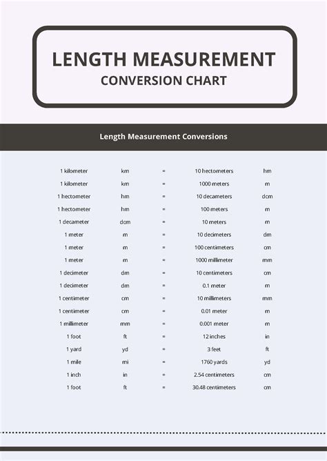 Length Measurement