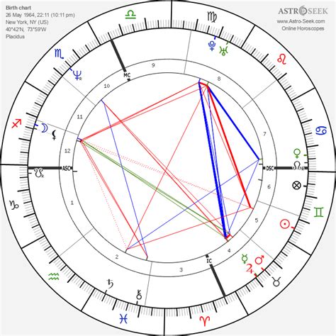 Lenny Kravitz Birth Chart