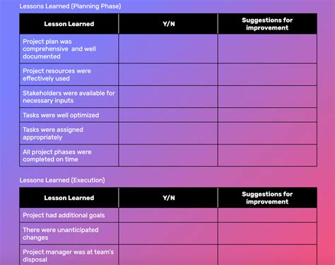 Lessons Learned Template For Projects