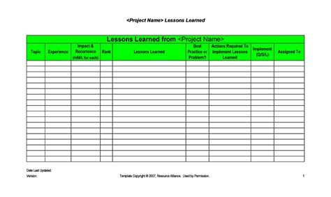 Lessons Learned Templates