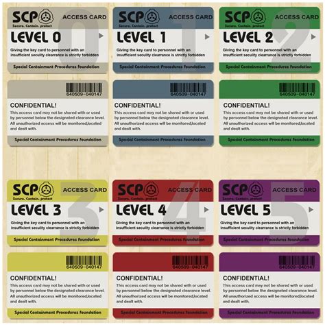 Level Card