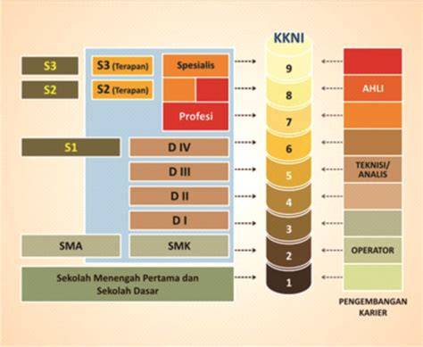 Level Pendidikan