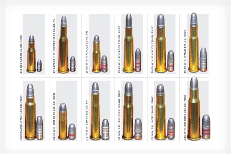 Lever Action Ammo Chart