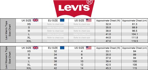 Levi's Chart