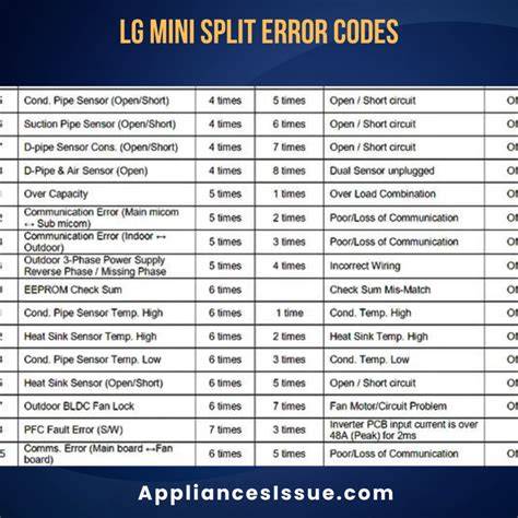 Understanding the Importance of the Error Code