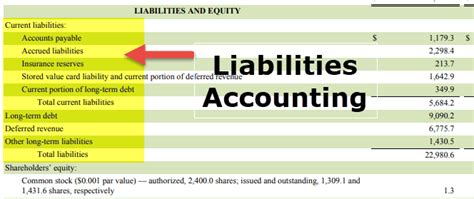 Liabilities