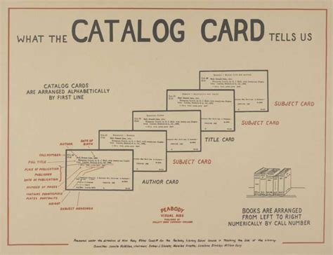 Library Card Catalog Sample