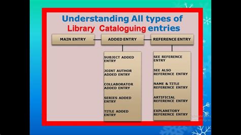Library Cataloging Rule For Mac And Mc