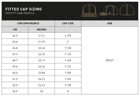 Lids Cap Size Chart