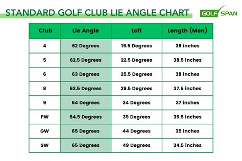 Lie Angle Chart For Golf Clubs