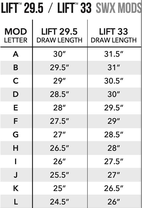 Lift X Mod Chart