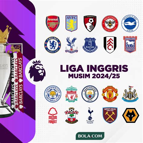 Liga Inggris