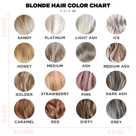 Light Blonde Color Chart